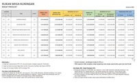 a table showing the cost of a media project