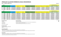 a table showing the cost of a project