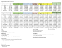 a sample of a budget sheet with different numbers