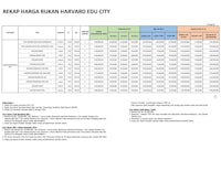 a table showing the cost of a project