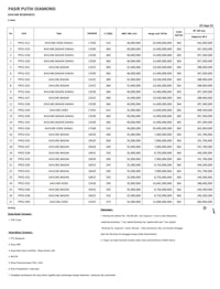 a table with a list of prices and prices