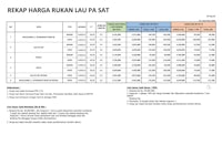 a table showing the prices of a product