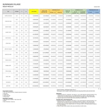 a table showing the values of a property