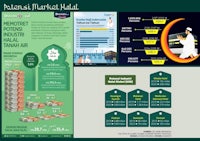 malaysia & pakistan market infographic