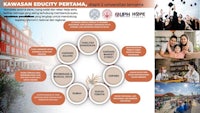 a poster with the words kawasan education permahan