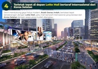 an advertisement for a shopping mall in jakarta, indonesia