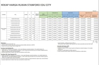 a table showing the cost of a school in a city